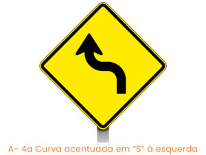 A- 4a Curva acentuada em “S” à esquerda